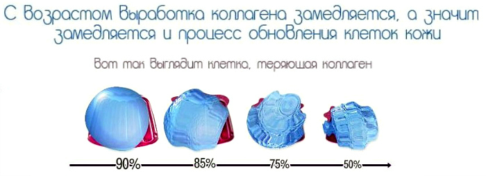 Коллагеновый крем вокруг глаз мизон