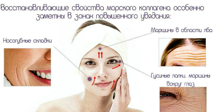 Коллагеновый крем для кожи вокруг глаз collagen power firming eye cream